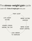 My Way Up Sleep + Stress™ (Gut - Brain)